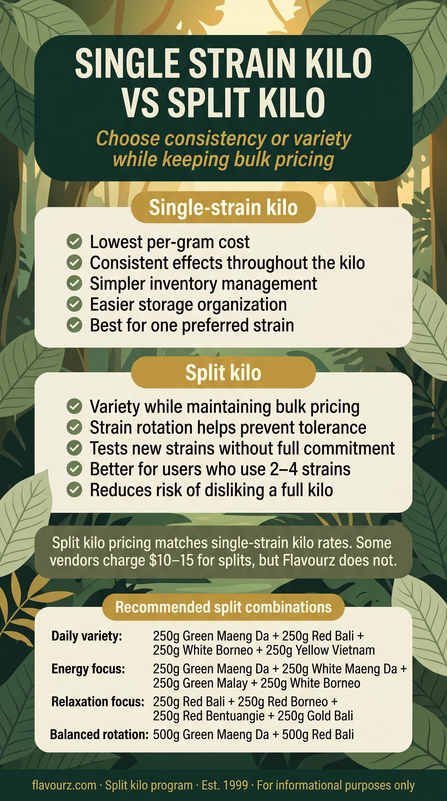 infographic for Single Strain Kilo vs Split Kilo